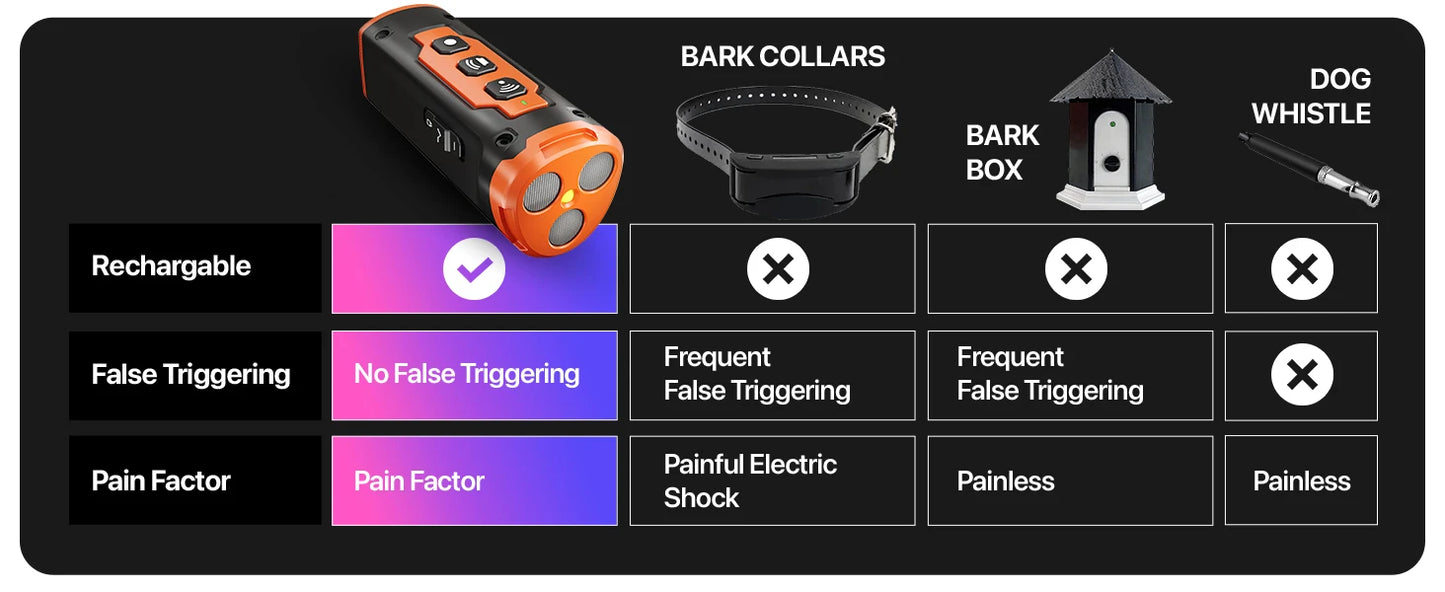 Ultrasonic Dog Deterrent - Rechargeable Anti-Bark Device