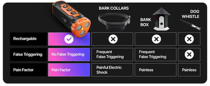 Ultrasonic Dog Deterrent - Rechargeable Anti-Bark Device